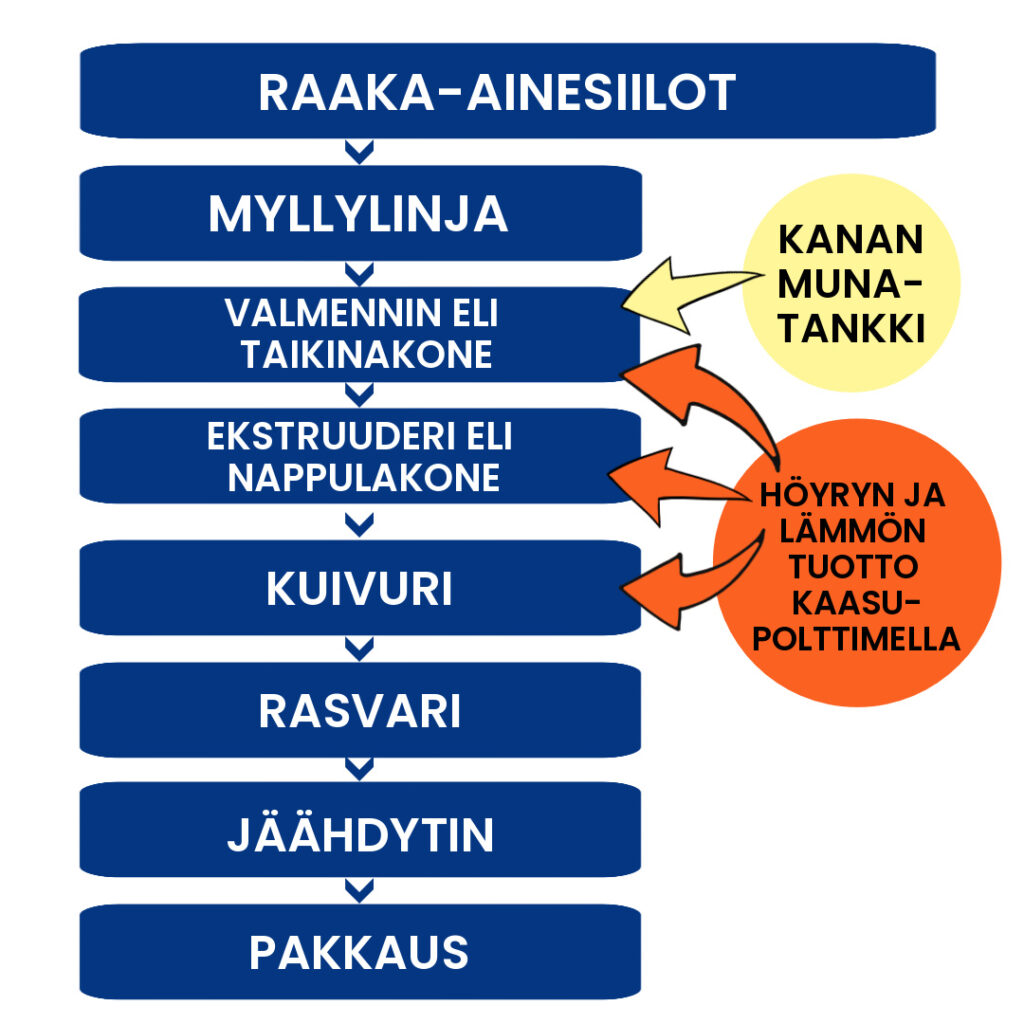 Tuotannon infograafi